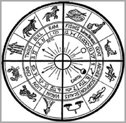  In this diagram the sun is seen in the centre and is surrounded by the 12 Zodiac symbols. Also, it is curious to note how a cross is imposed over the sun.